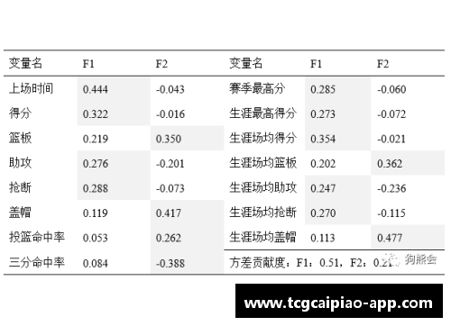 tcg彩票球员转会薪资分析及影响因素探讨
