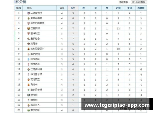 tcg彩票官方网站德甲西甲意甲榜首大战，最新积分榜！拜仁0-3，皇马4-0，国米4-2