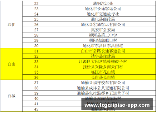tcg彩票官方网站松江区2022年第一季度“零酒驾”创建名单发布,TA们榜上有名!
