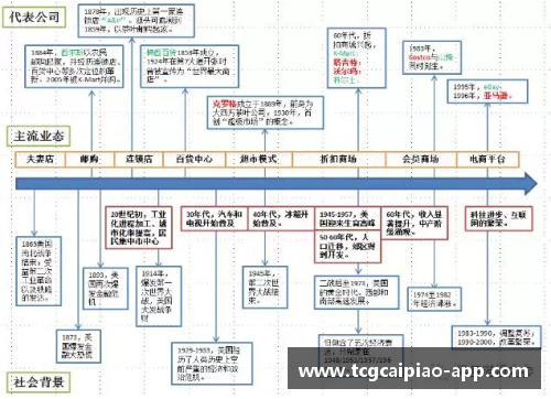 tcg彩票官方网站美国零售史150年：动态创新和实时转型的启示