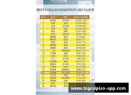 tcg彩票官方网站别再说四肢发达头脑简单了！这几位运动员颠覆你的认知 - 副本