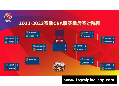 tcg彩票官方网站CBA季后赛持续激烈东西部强队齐聚决战总冠军再现谁是最强？ - 副本 (2)