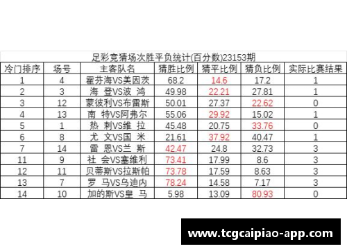 tcg彩票官方网站霍芬海姆胜美因茨，排名上升脱离降级区压力