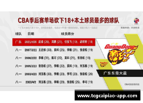 tcg彩票官方网站CBA球队季后赛赛程披露：备战全力迎战强敌 - 副本 - 副本