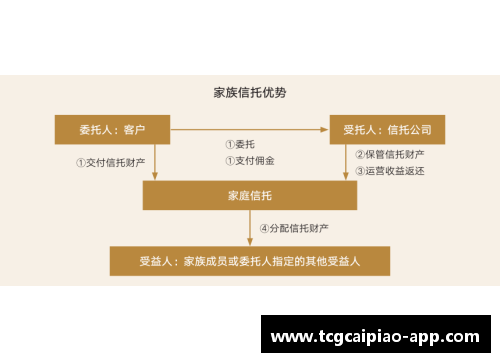 tcg彩票官方网站2023年家族办公室研究报告：财富管理的新趋势与挑战 - 副本