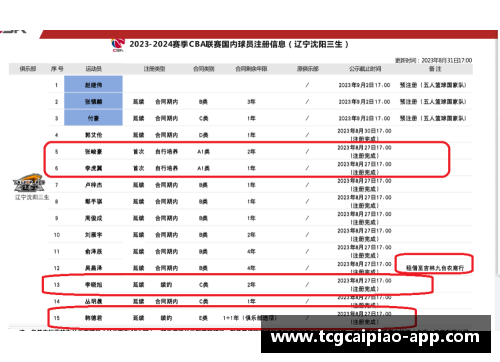 tcg彩票官方网站辽宁队球员资料一览 - 副本