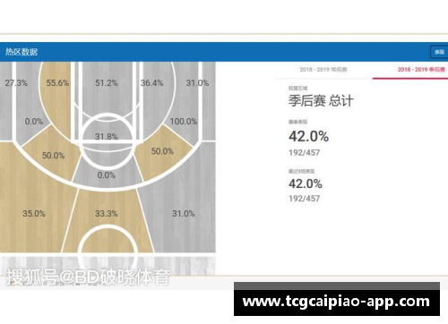 tcg彩票官方网站火箭再遭逆转，客场负于篮网，年轻球队路在何方？ - 副本