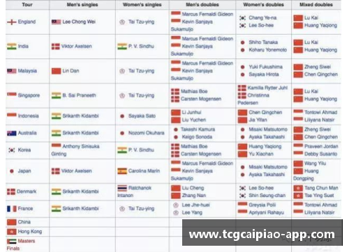 tcg彩票官方网站2023亚运会国羽荣耀之路：4金3银2铜成最大赢家 - 副本